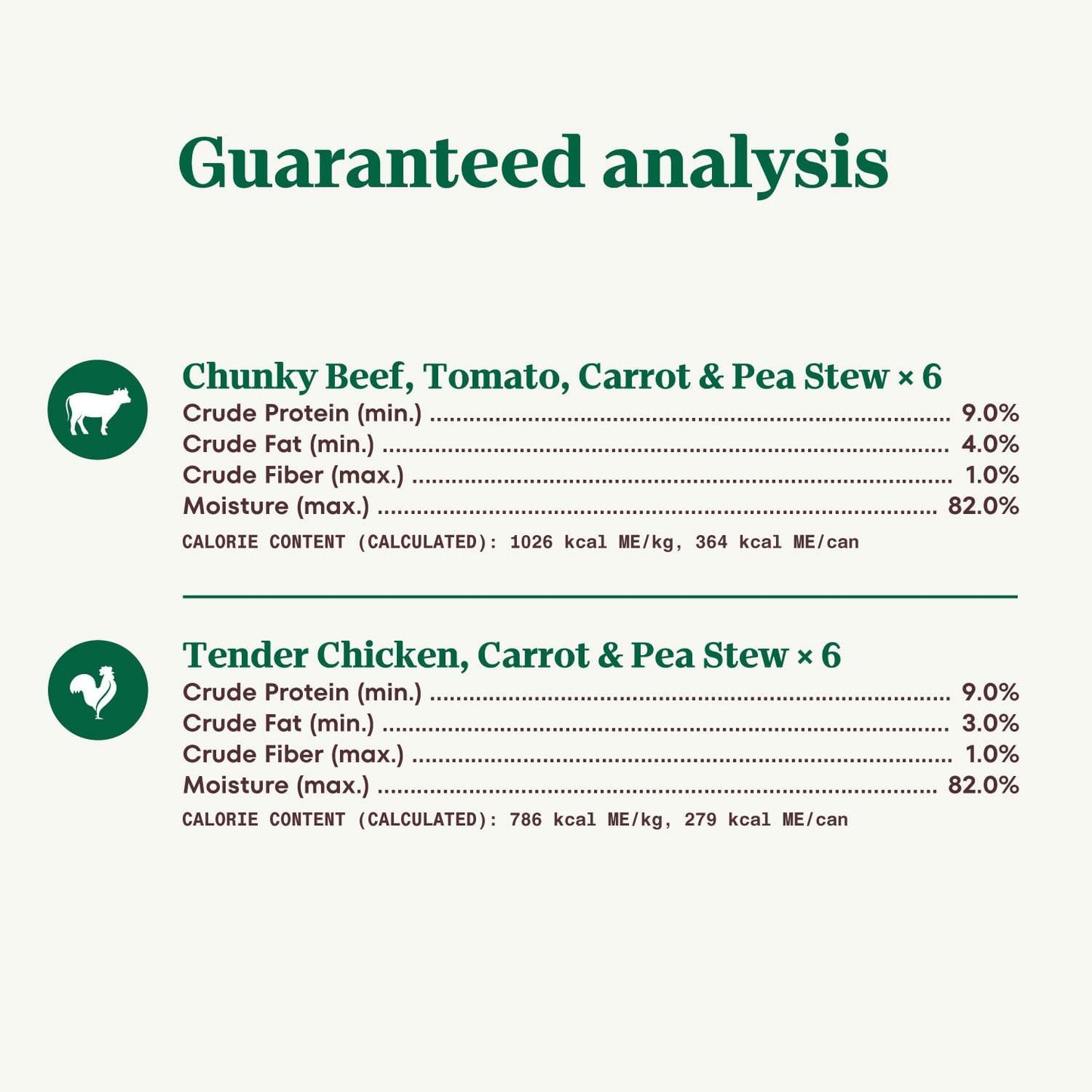 Nutro Hearty Stew Canned Wet Dog Food, Natural Grain Free Dog Food Wet Cuts in Gravy Chicken Beef Variety Pack, 12.5 oz Cans (12 Count, Pack of 1) - Image 10