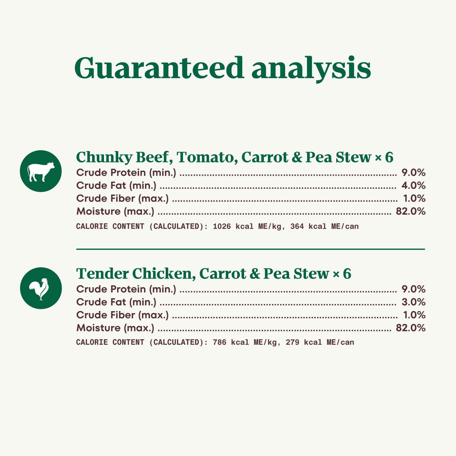 Nutro Hearty Stew Canned Wet Dog Food, Natural Grain Free Dog Food Wet Cuts in Gravy Chicken Beef Variety Pack, 12.5 oz Cans (12 Count, Pack of 1) - Image 10