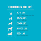 USA imported VetIQ dog relaxation supplement side panel view.