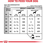 Royal Canin Veterinary Diet Canine Early Cardiac Adult Dry Dog Food, 17.6 lb Bag - Image 10