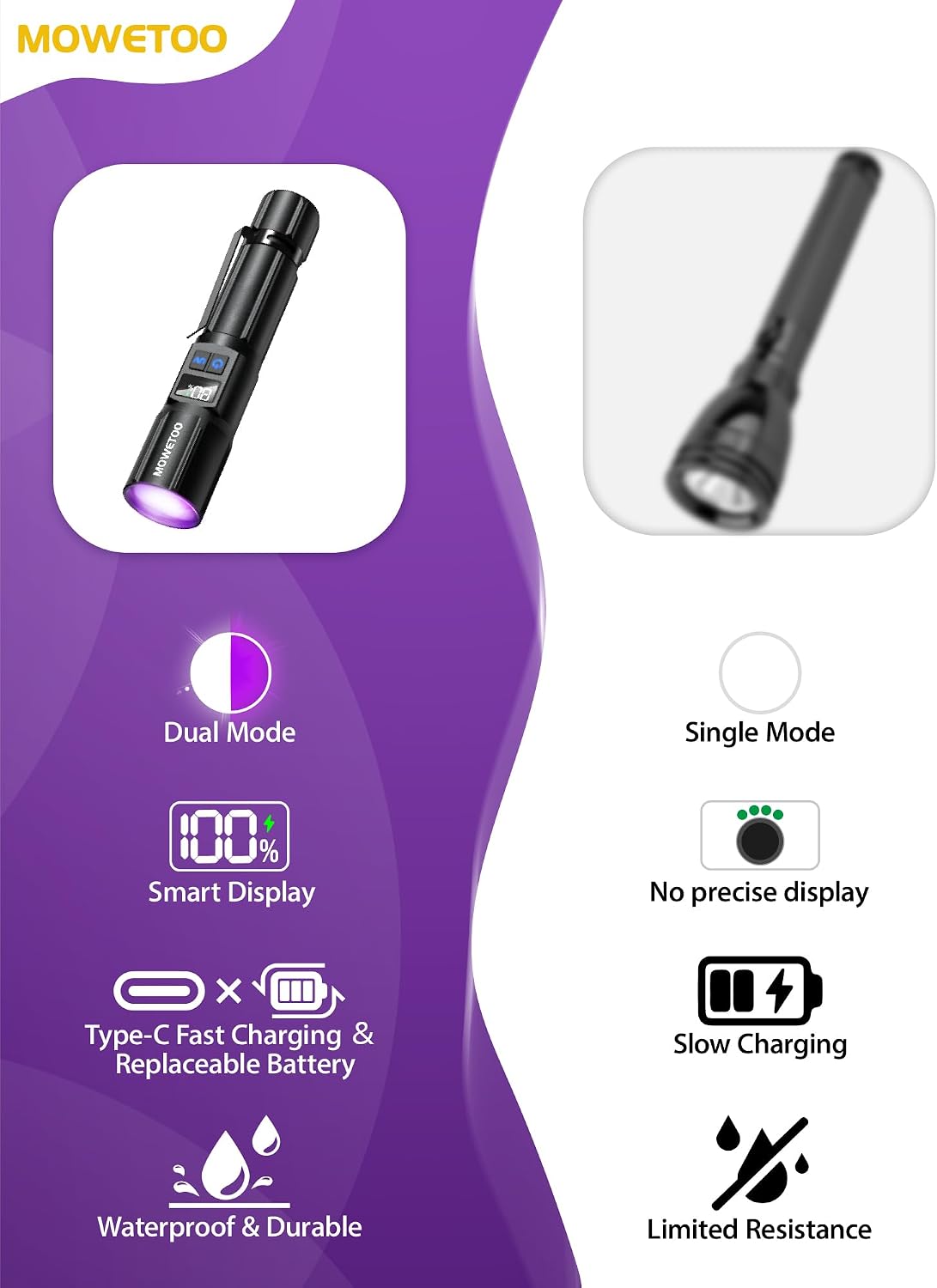 Zoomable Lens Adjusting From Floodlight To Spotlight