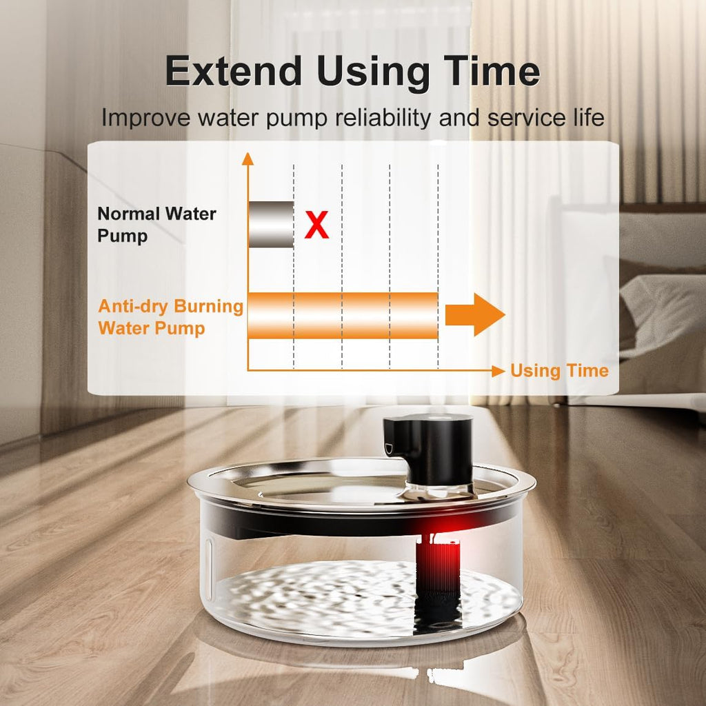 Stainless steel dog water fountain showing filtration system