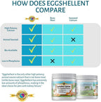 Natural calcium supplement for strong dog bones