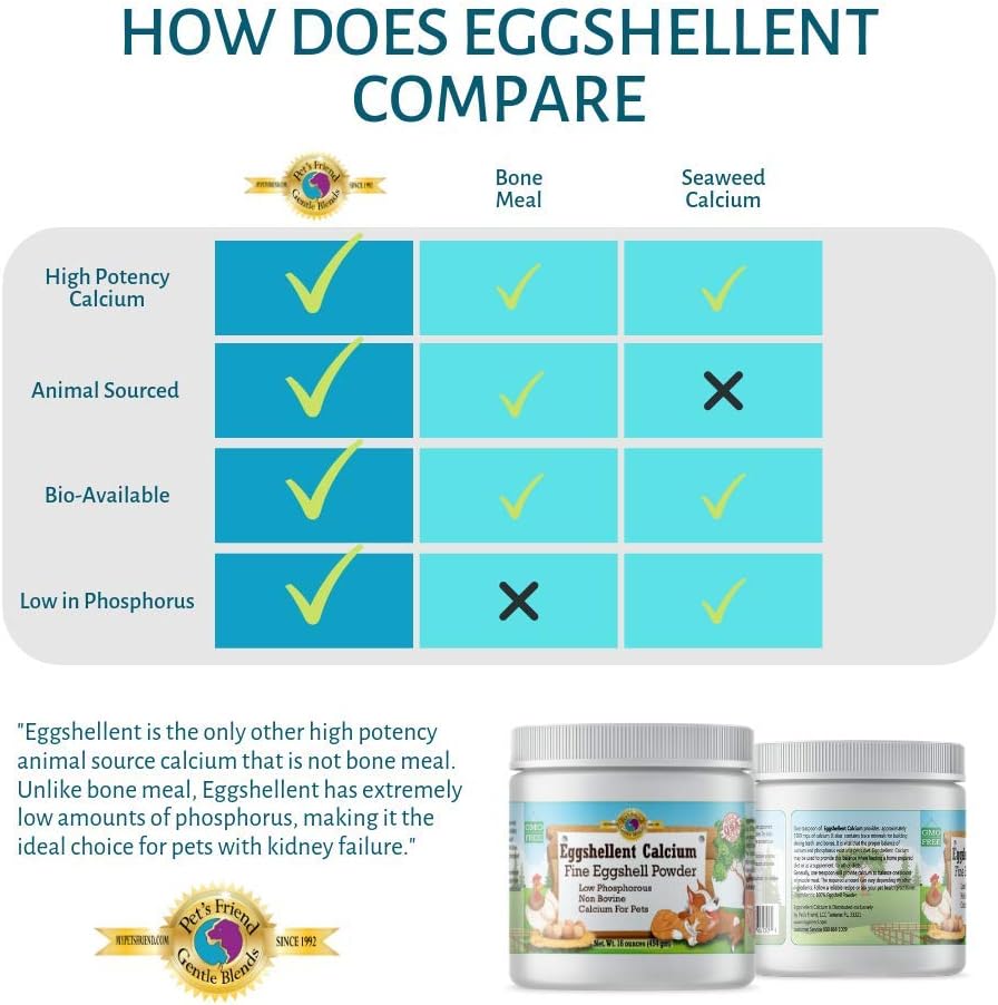 Natural calcium supplement for strong dog bones