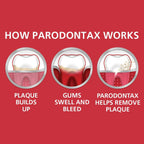 Authentic USA imported Parodontax Clean Mint daily fluoride formula for gum health