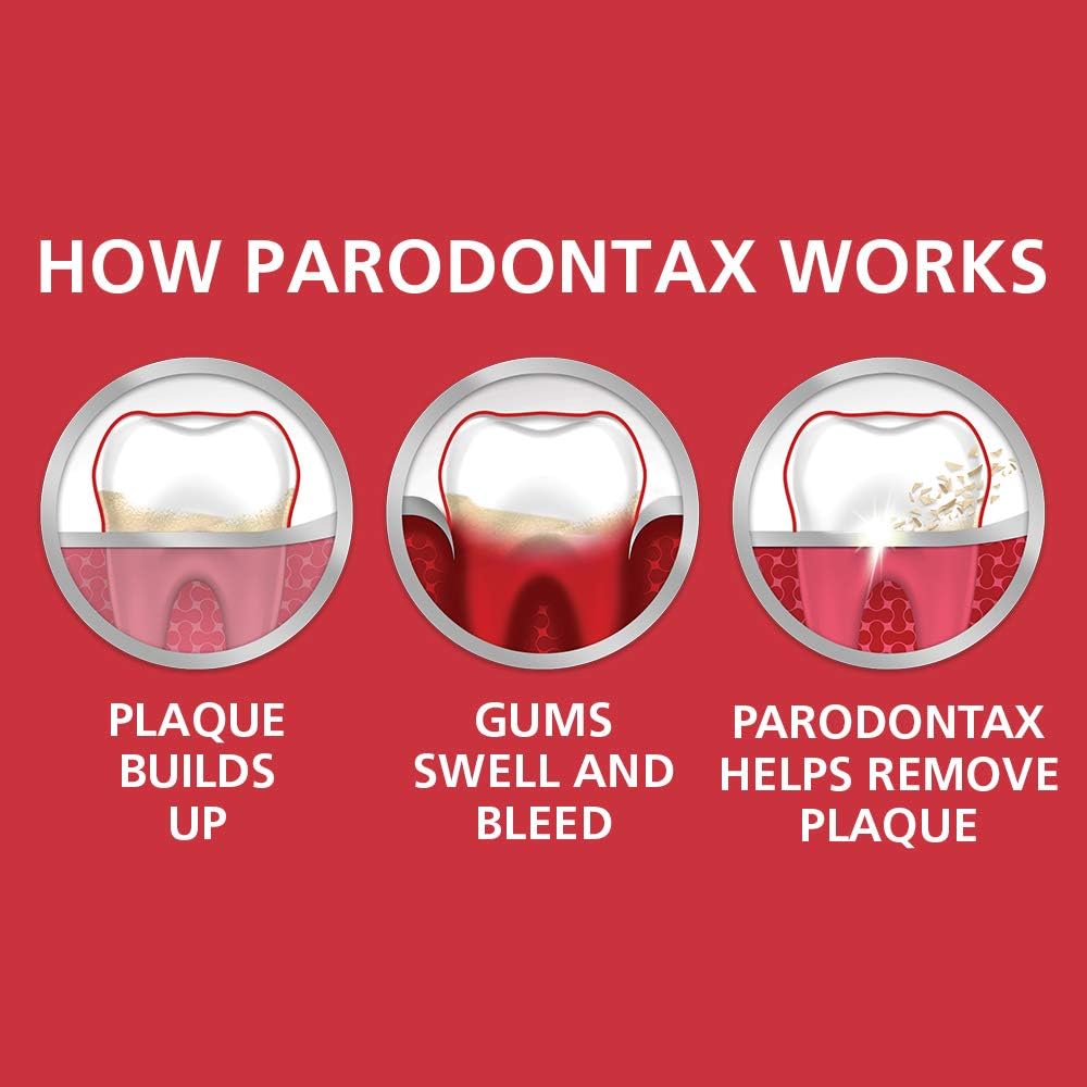 Authentic USA imported Parodontax Clean Mint daily fluoride formula for gum health