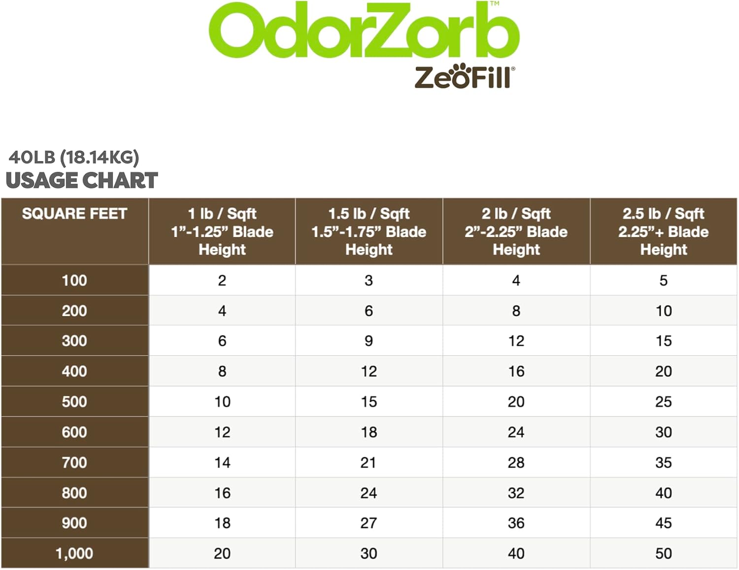 Authentic Zeofill odor neutralizing infill for pet owners and athletic fields