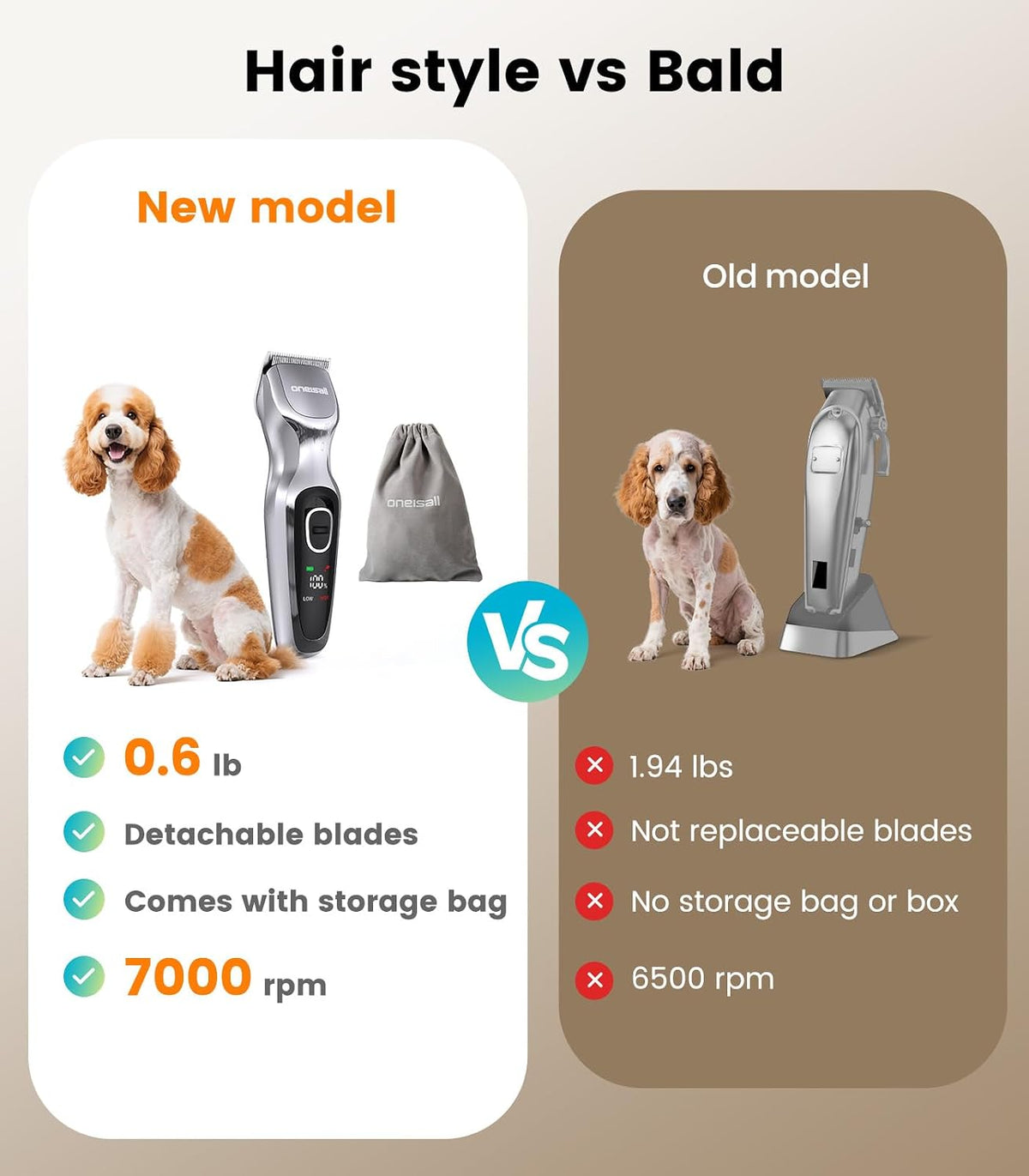 Complete home grooming kit with cordless clippers and premium accessories for multi pet families.