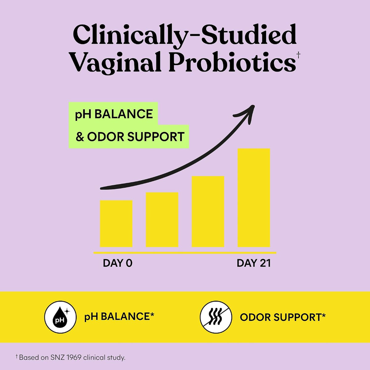 Lemme Purr Vaginal Probiotic Gummies for Women, 30-Day Supply - Image 4