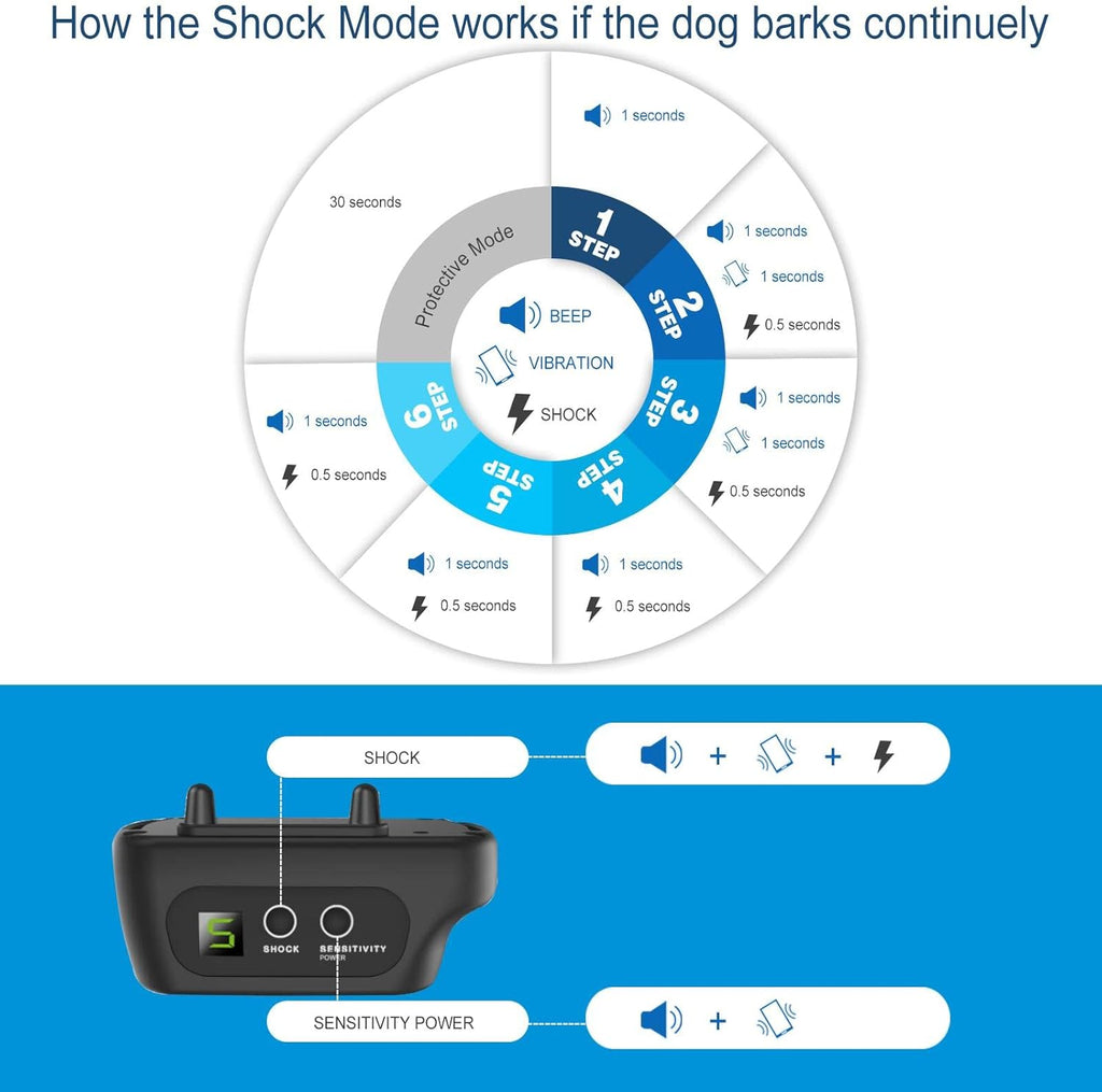 Detailed view of dog collar sensor and contact points