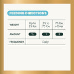 VetriScience 27+ Active Health packaging showing benefits for dogs