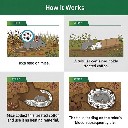 Dewomer tick tubes stacked for landscape use