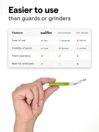 Shiny Pet professional pet claw scissors in action orientation