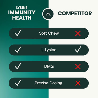 VetriScience Lysine Immunity Health Chews, 250 mg Lysine Plus Immune Supplement for Cats and Kittens with Allergies, Sneezing, Runny Nose and Watery Eyes, Chicken, 3 Pack - Image 11