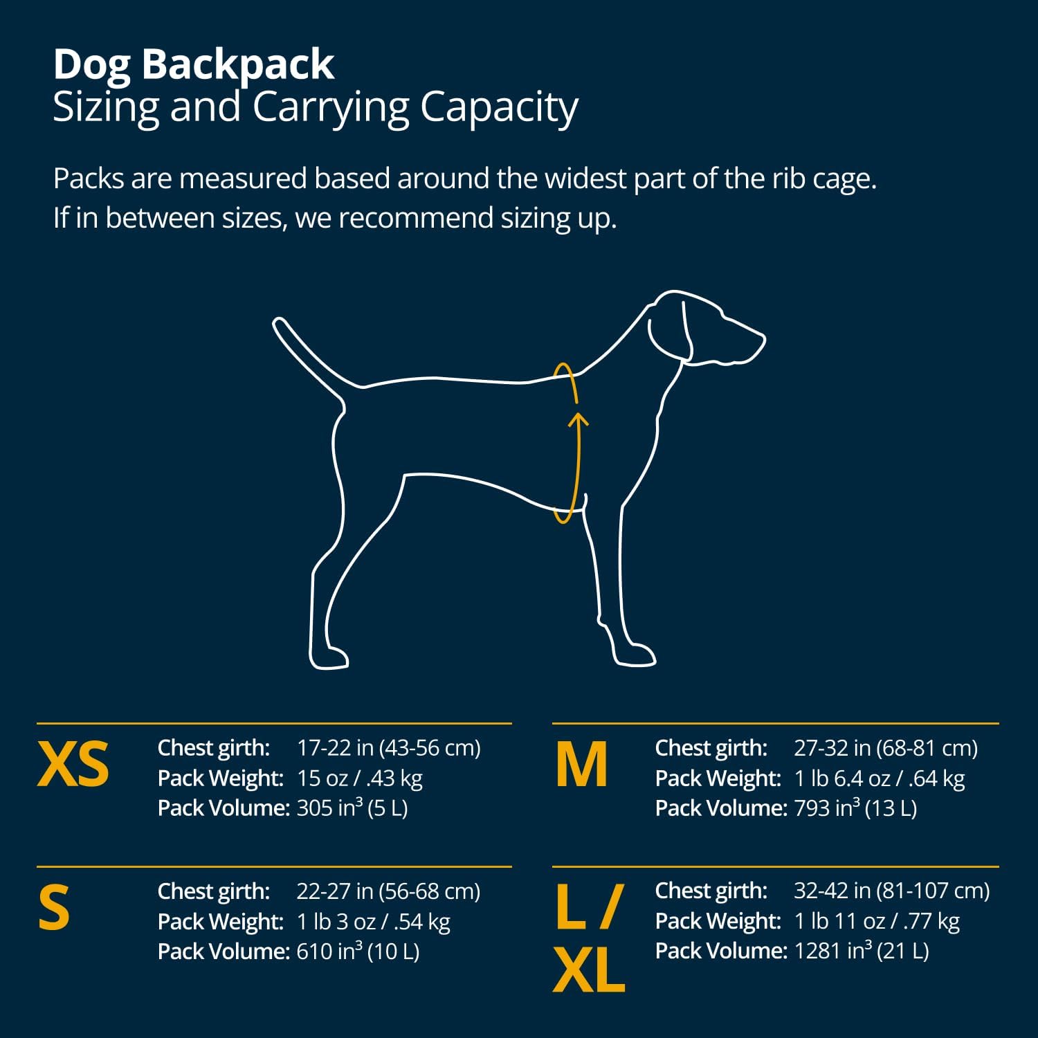 Side angle of the medium size Ruffwear dog backpack showing the radial-cut saddlebag layout.