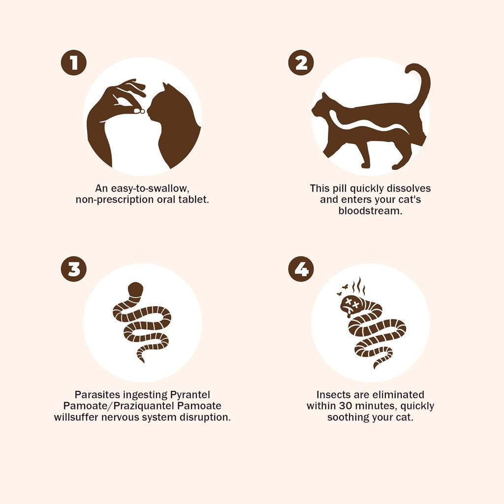 Parontal broad spectrum feline tapeworm tablets import packaging label close up