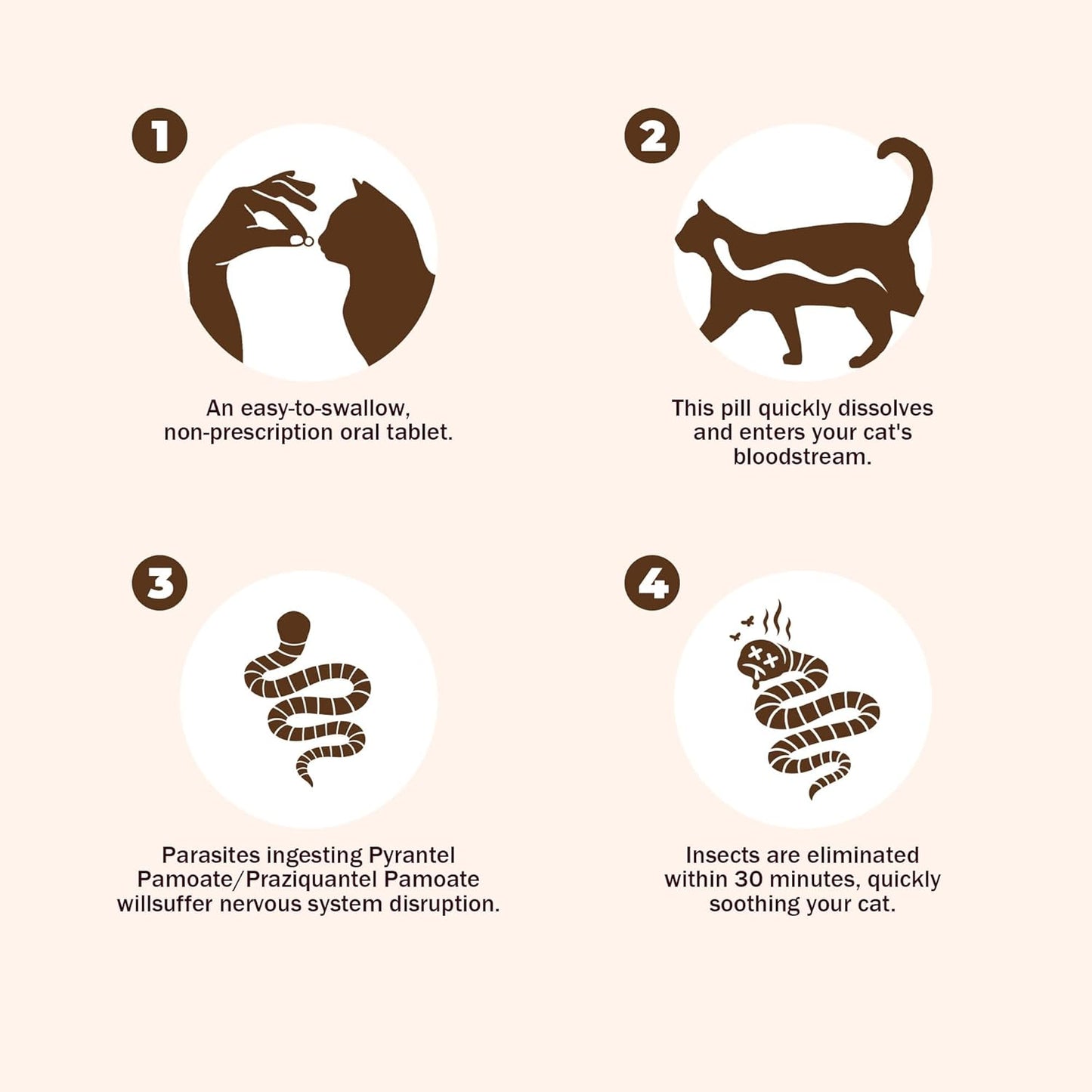Parontal broad spectrum feline tapeworm tablets import packaging label close up