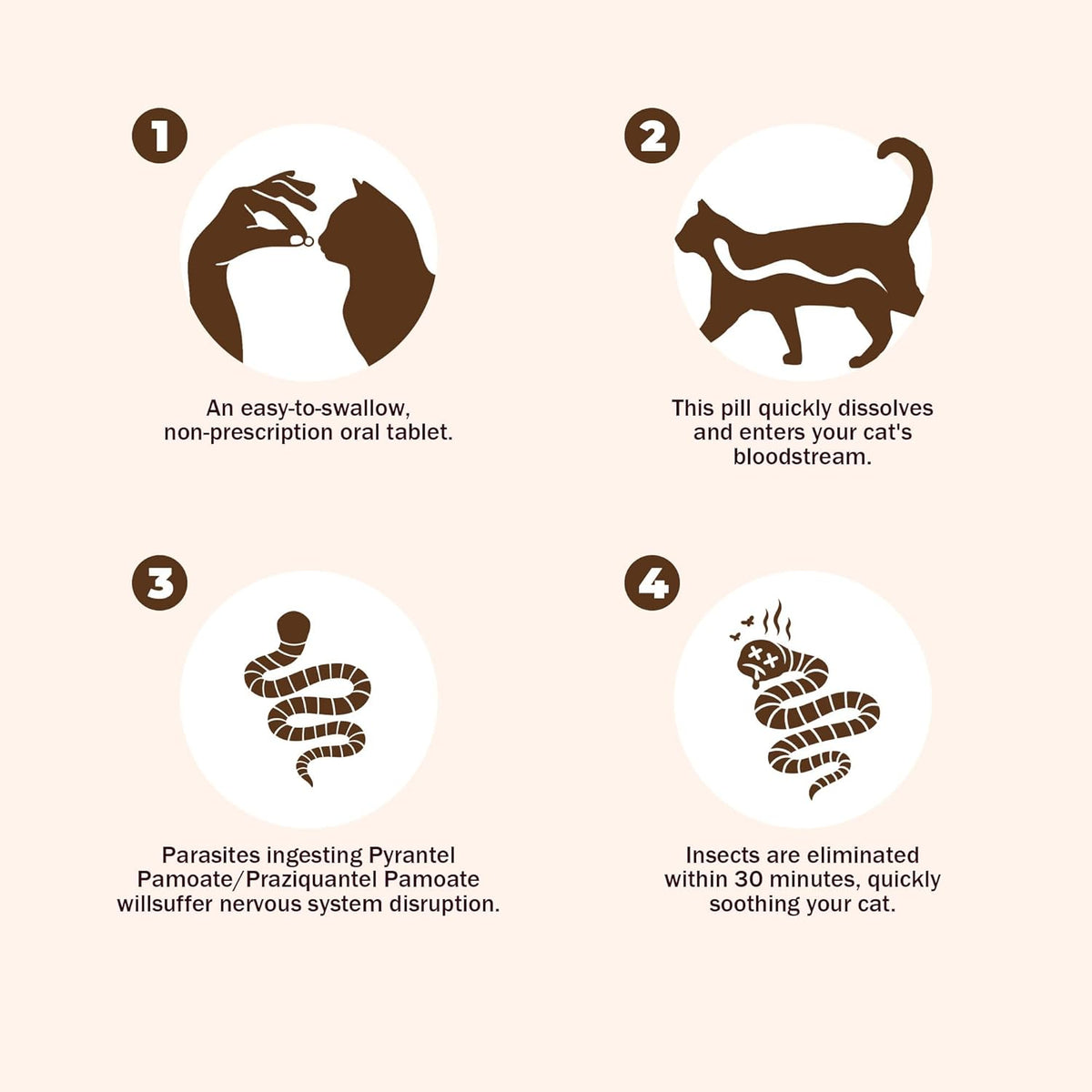 Parontal broad spectrum feline tapeworm tablets import packaging label close up