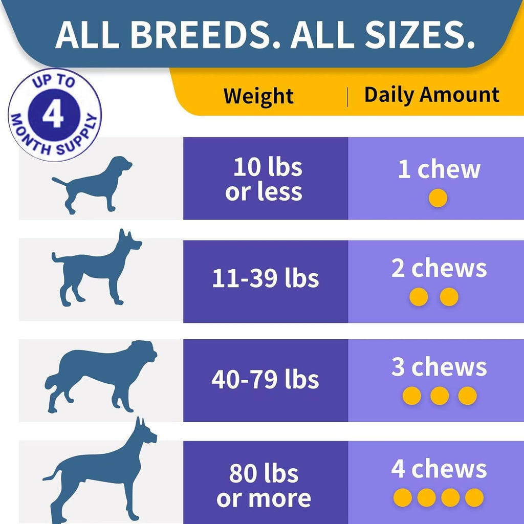Premium USA imported dog health chews for itchy skin relief