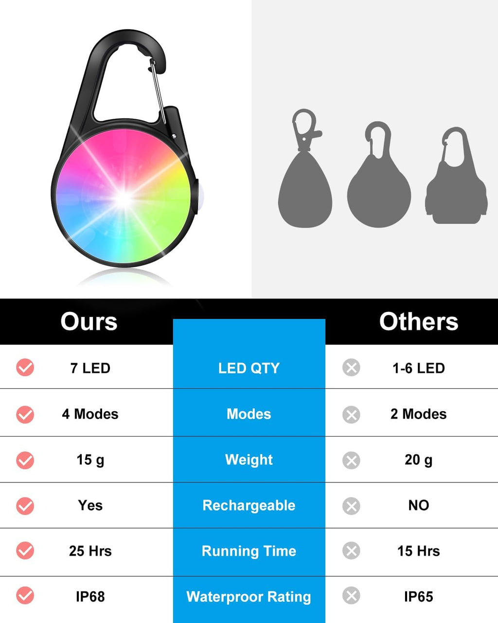 DAAMENT Glow in the Dark LED Charm highlighting its ultra-lightweight and compact dimensions.