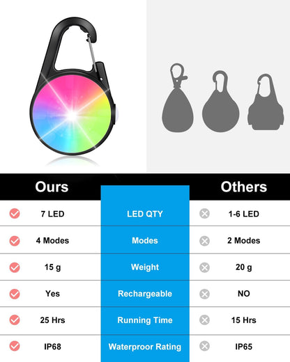 DAAMENT Glow in the Dark LED Charm highlighting its ultra-lightweight and compact dimensions.