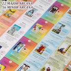 Top view of Fofeadm tarot cards featuring chakra symbols