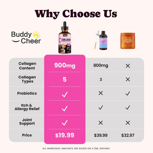 BuddyCheer multi collagen liquid drops for pets showing 5 types of grass fed collagen ingredients