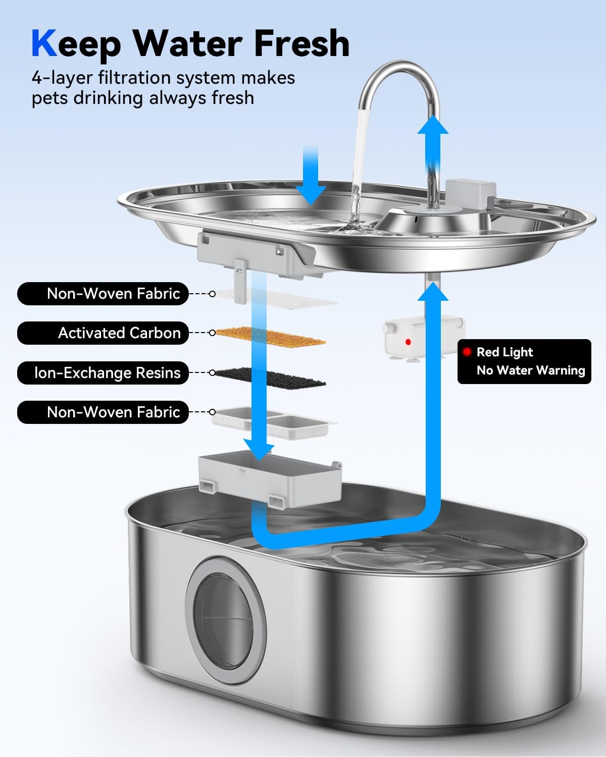 Quiet pump mechanism of Ecoconut dog water dispenser