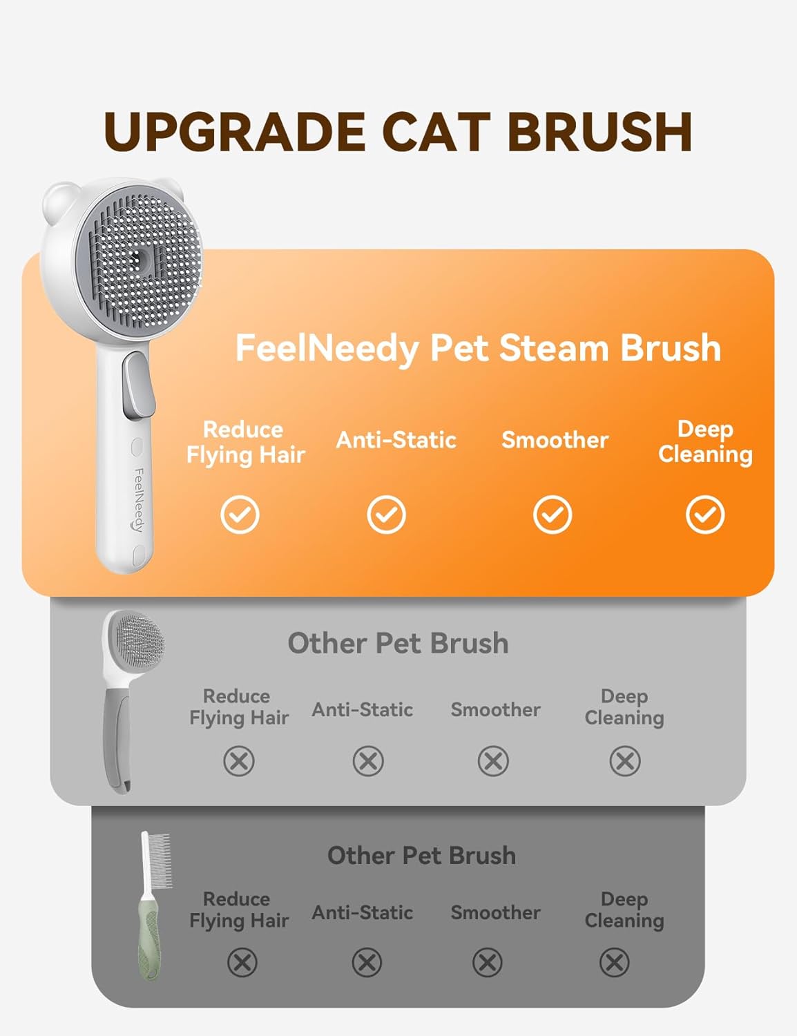 Grooming brush being used on an indoor cat to effectively remove loose fur and reduce flying hair