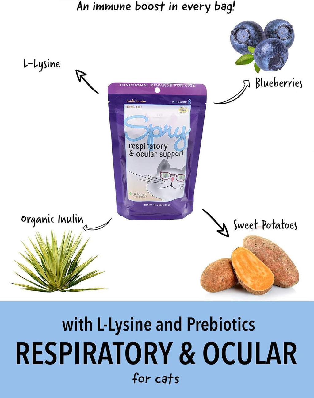 In Clover Spry cat supplement packaging showing L-Lysine benefits