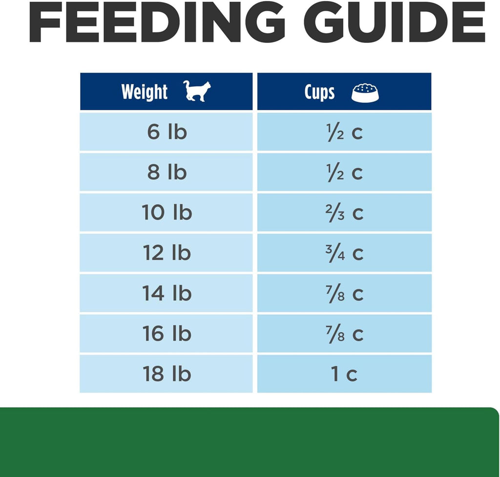Hill's Prescription Diet r/d Weight Reduction Dry Cat Food, Chicken, 8.5 lb. Bag - Image 11