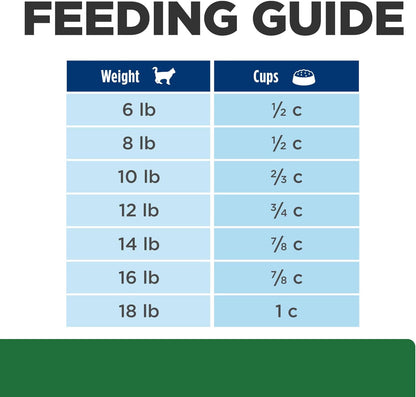 Hill's Prescription Diet r/d Weight Reduction Dry Cat Food, Chicken, 8.5 lb. Bag - Image 11