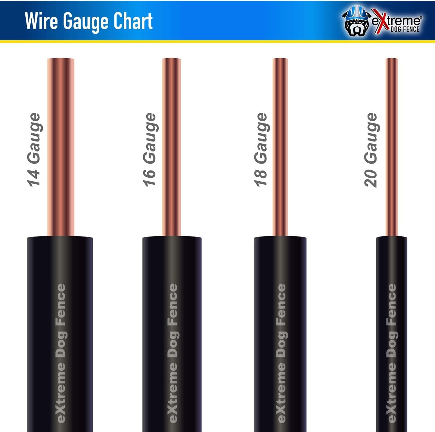 Heavy duty polyethylene coated electric dog fence wire packaging showing product details.