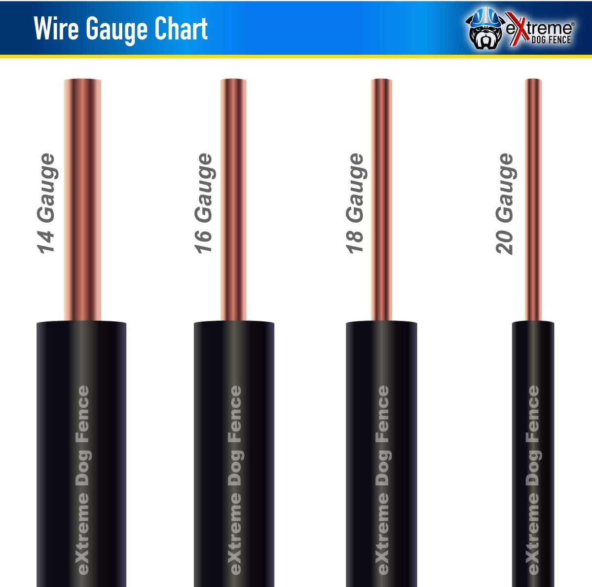 Heavy duty polyethylene coated electric dog fence wire packaging showing product details.