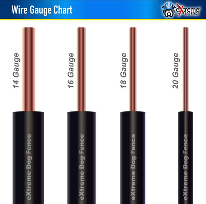 Heavy duty sixteen gauge electric dog fence wire detailing the protective polyethylene jacket layout.
