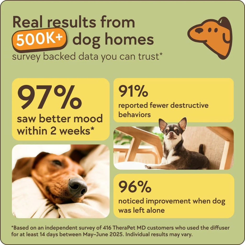 TheraPetMD imported pet care soothing refills designed for sixty days of continuous home calm.