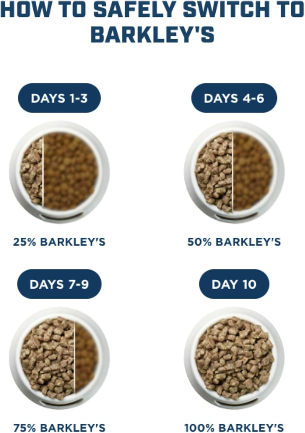 Barkley's Bowls 4 lb packaging details and nutritional labels