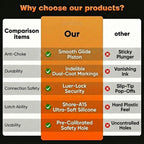 Premium reusable pet nursing kit components laid out for hygienic preparation.