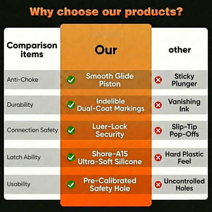 Premium reusable pet nursing kit components laid out for hygienic preparation.