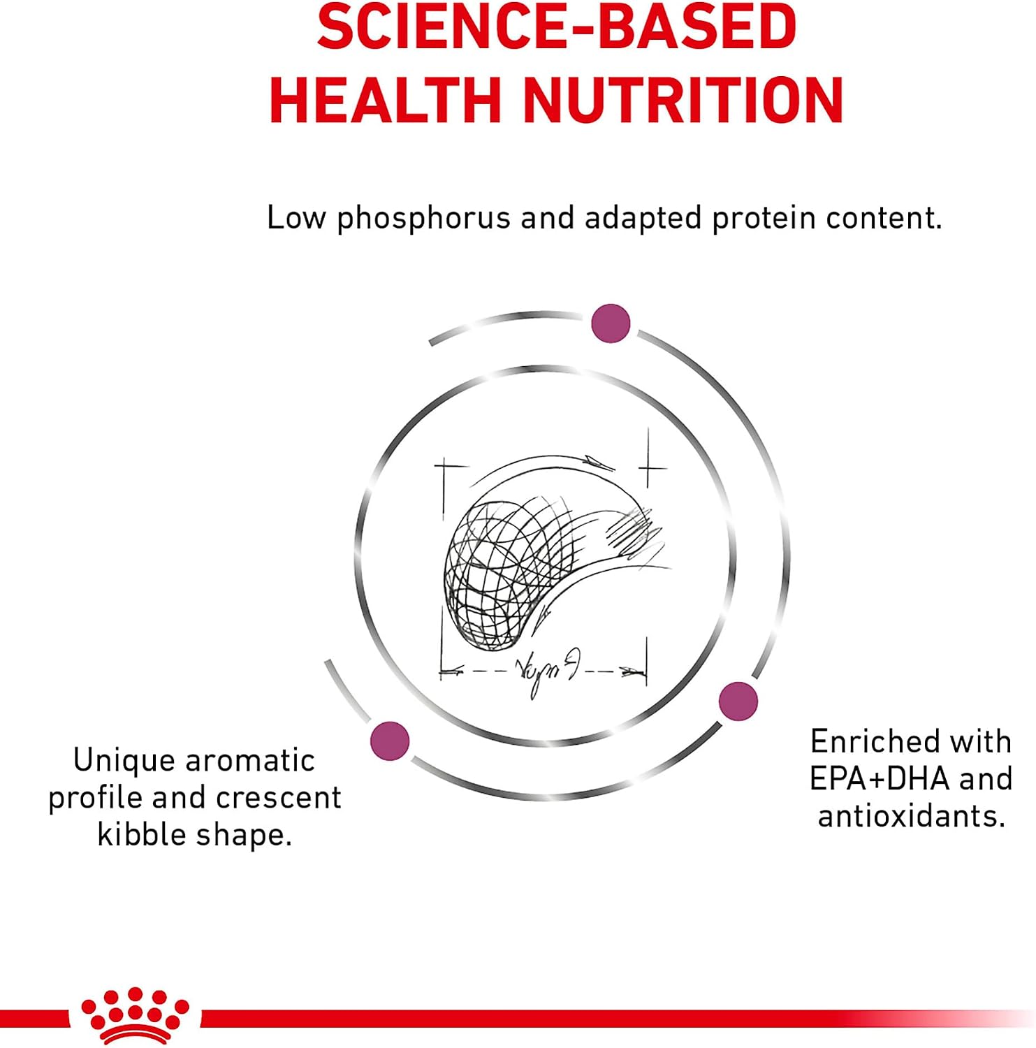 USA imported Royal Canin dry dog food for specialized renal nutrition