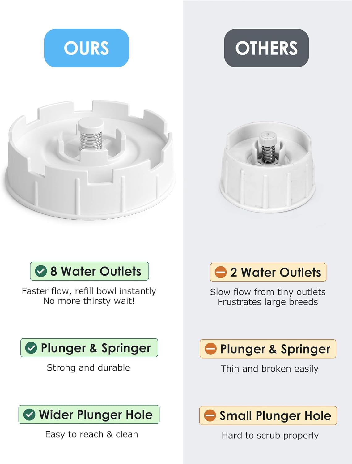 Secure drip-free jug lock mechanism on the Heouvo gravity pet water station.