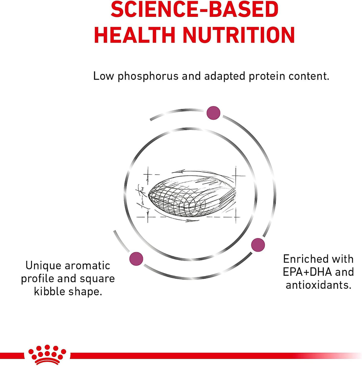 Royal Canin renal support savory kibble shape display