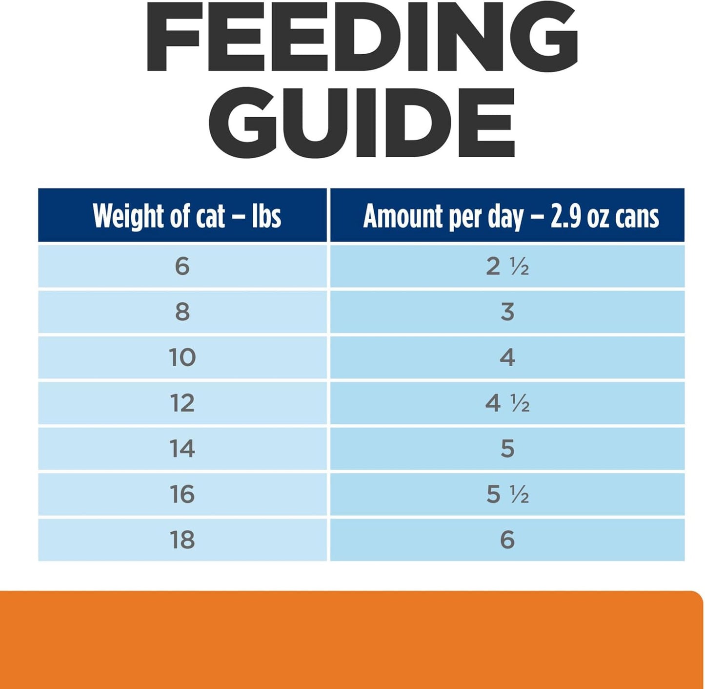 Hill's Prescription Diet c/d Multicare Urinary Care Wet Cat Food, Chicken & Vegetable Stew, 2.9 oz. Cans, 24-Pack - Image 11