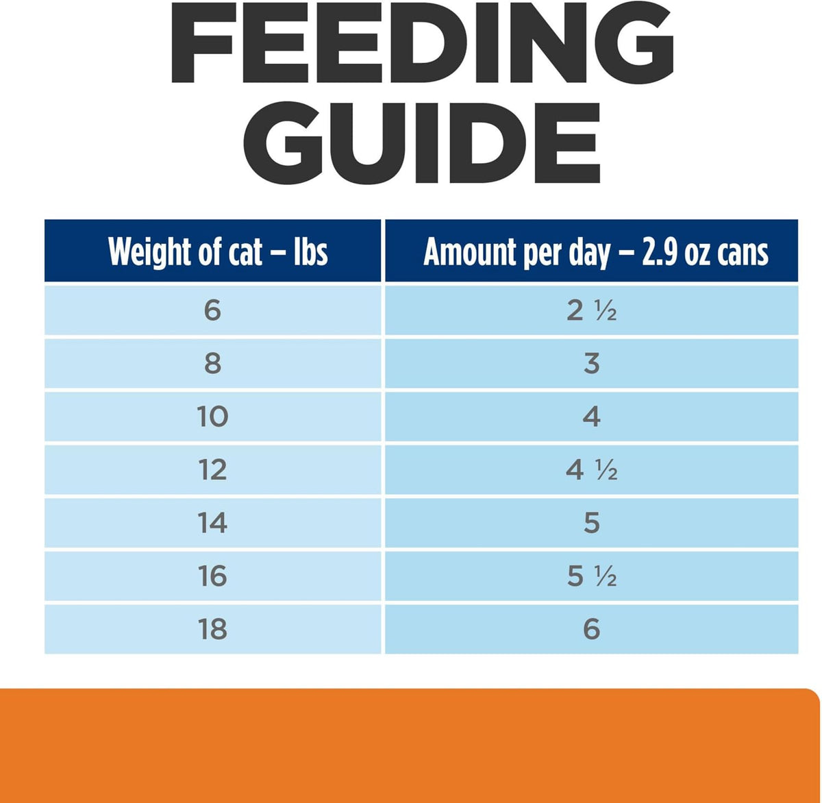 Hill's Prescription Diet c/d Multicare Urinary Care Wet Cat Food, Chicken & Vegetable Stew, 2.9 oz. Cans, 24-Pack - Image 11