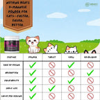Nature's Pure Edge dog and cat urinary tract powder 115 grams