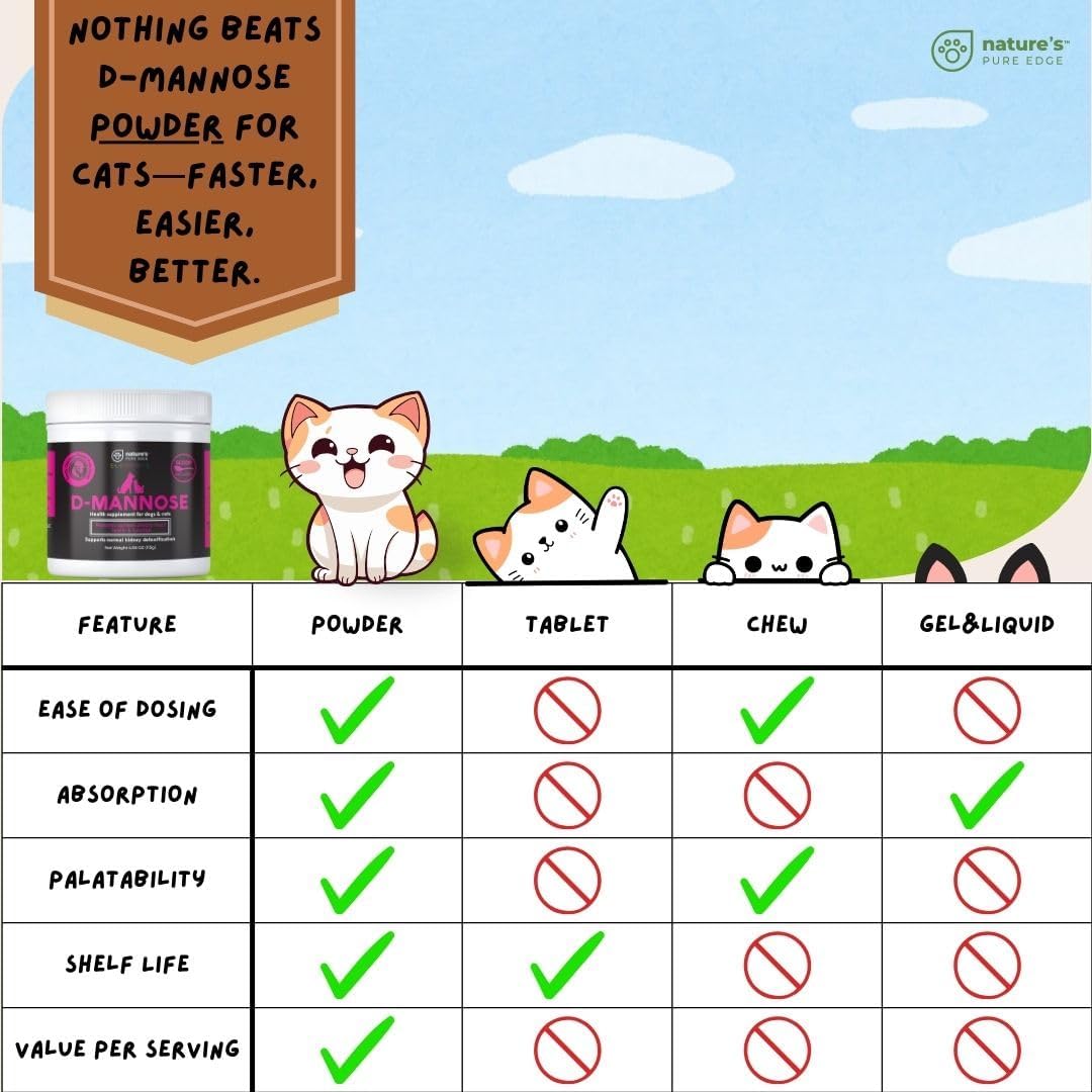Nature's Pure Edge dog and cat urinary tract powder 115 grams
