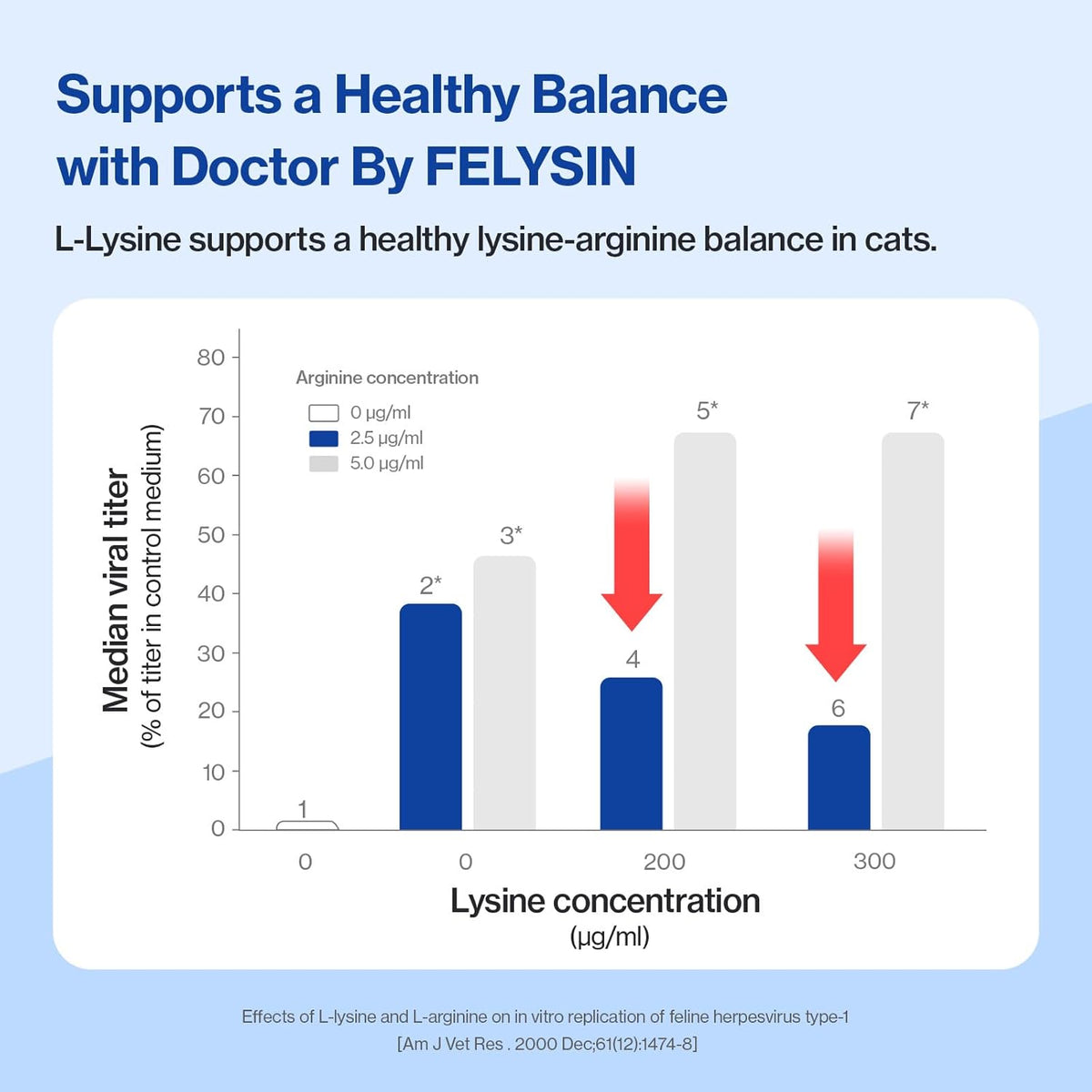 Palatable Churu style lysine paste for picky cats needing immunity support.