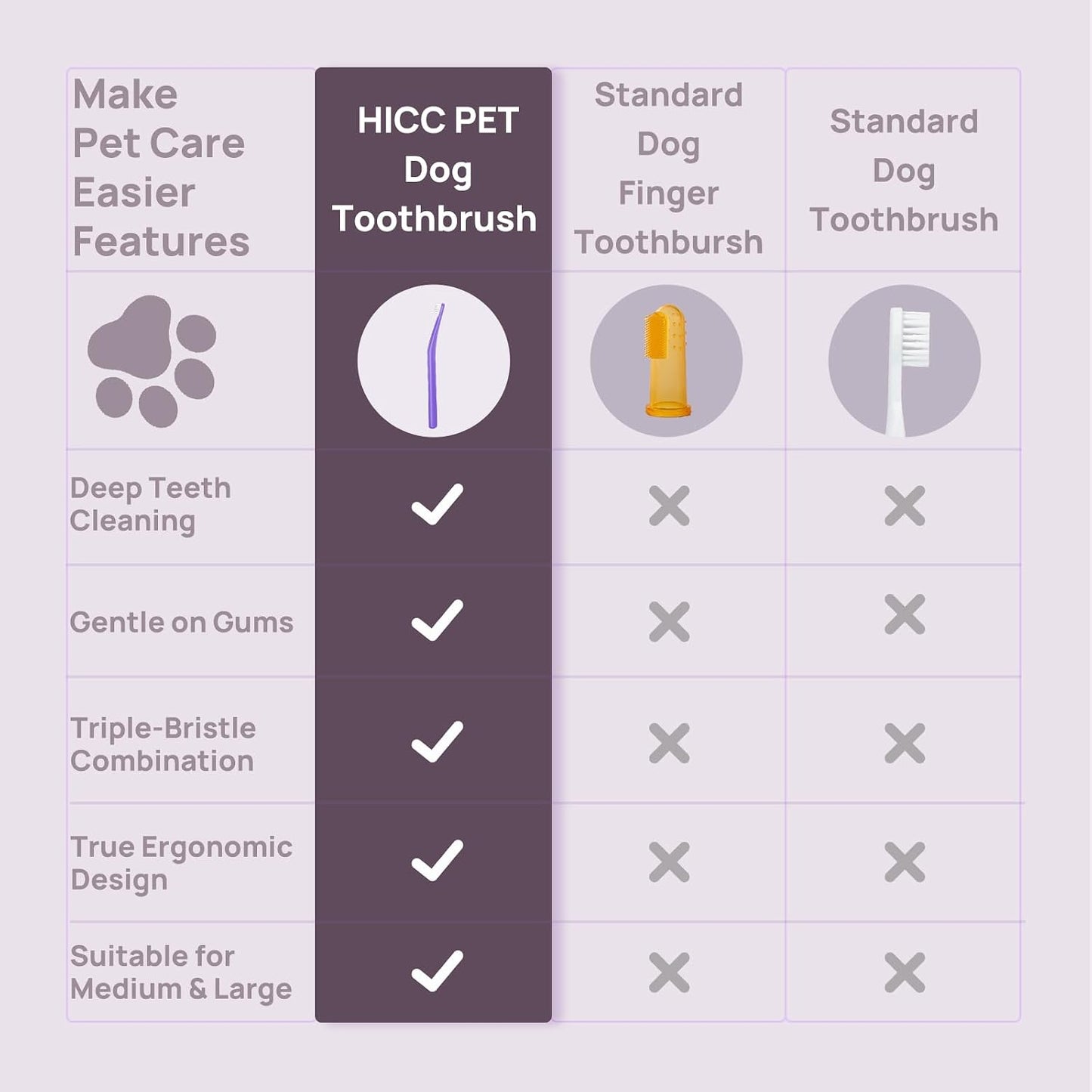 Small dog teeth cleaning tool purple handle