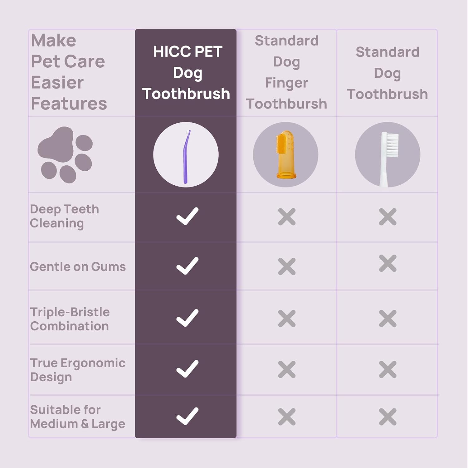 Small dog teeth cleaning tool purple handle