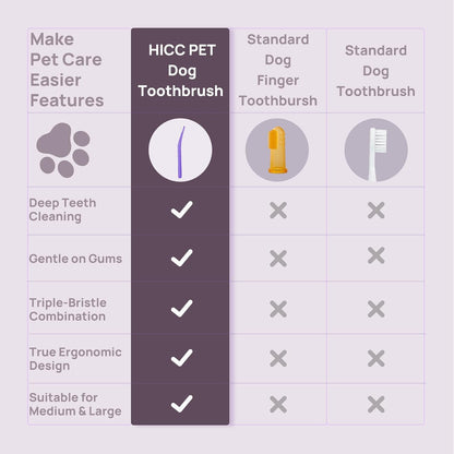 Small dog teeth cleaning tool purple handle